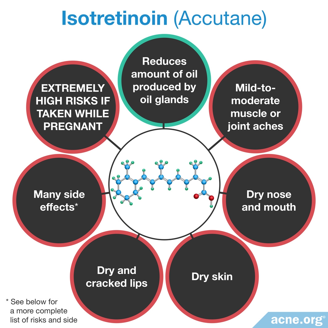 Isotretinoin medication cost