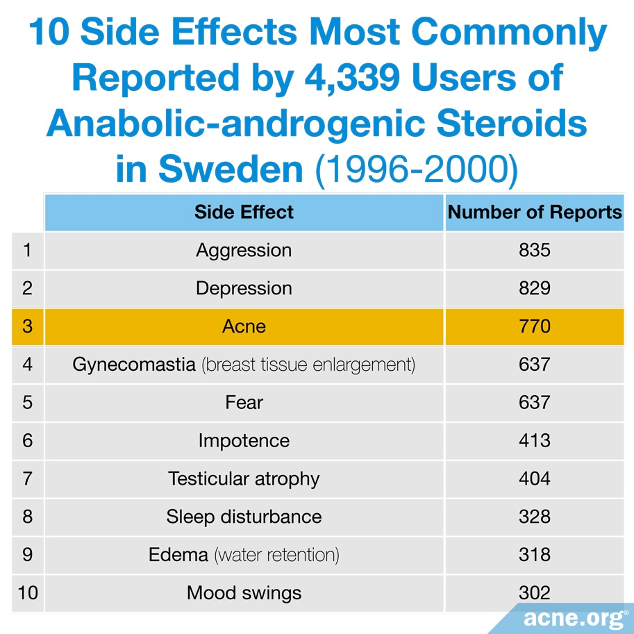 do-anabolic-steroids-cause-acne-acne