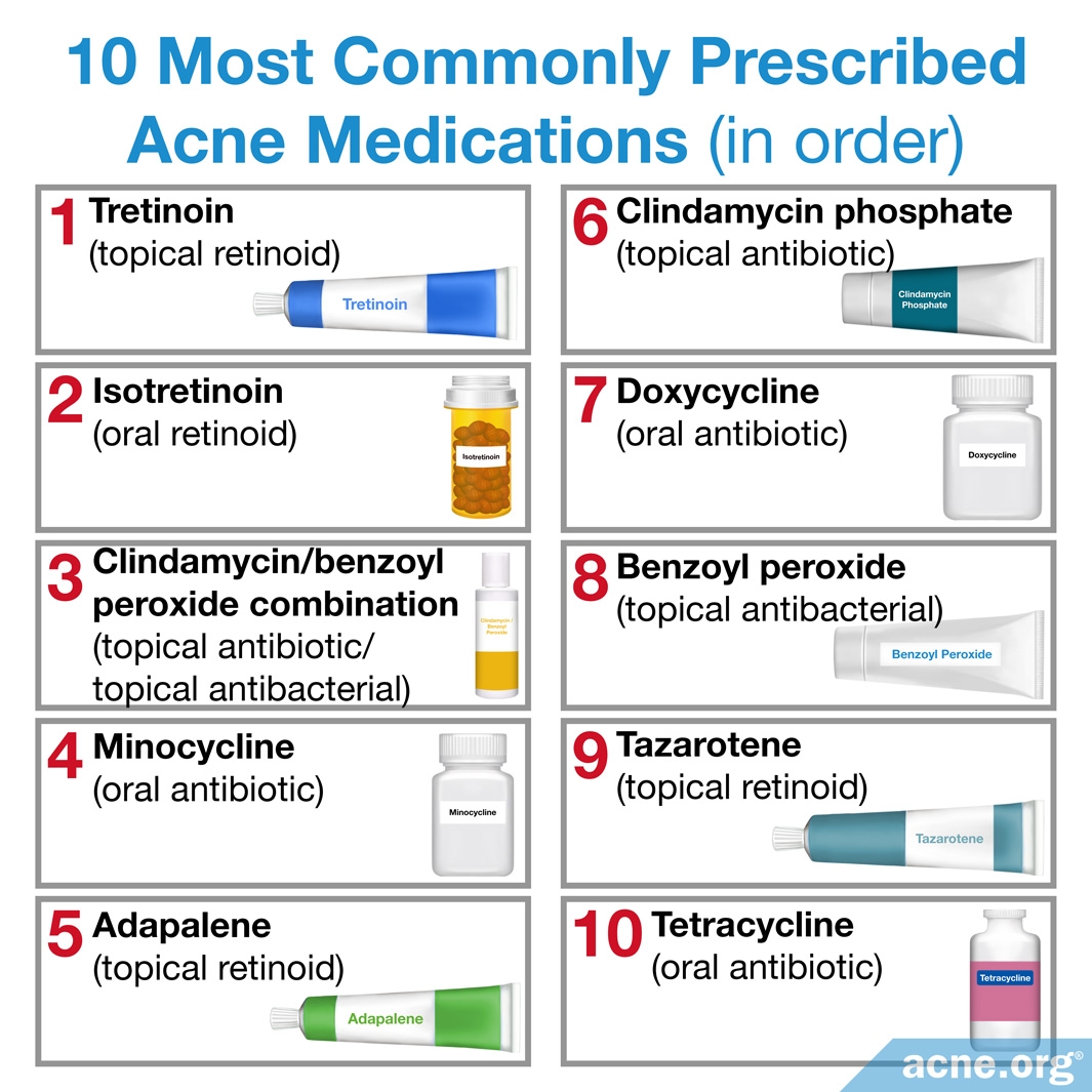 Which Prescriptions Do Doctors Prescribe Most Often For Acne