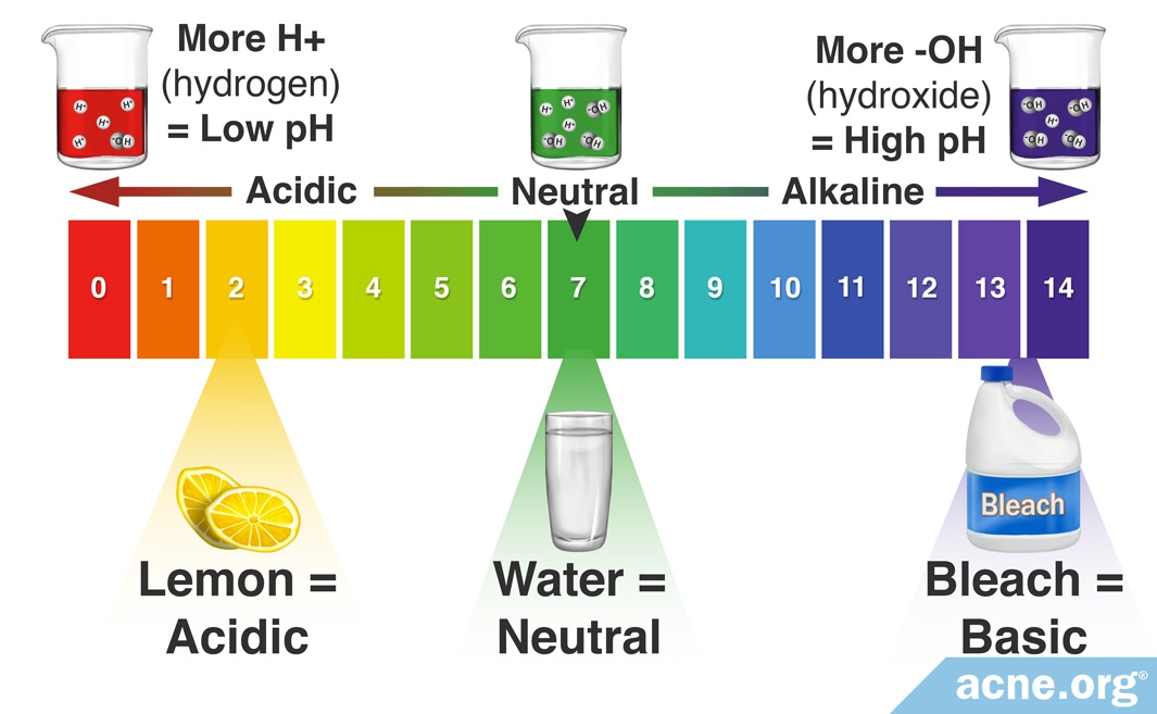 does-the-ph-of-your-cleanser-matter-acne