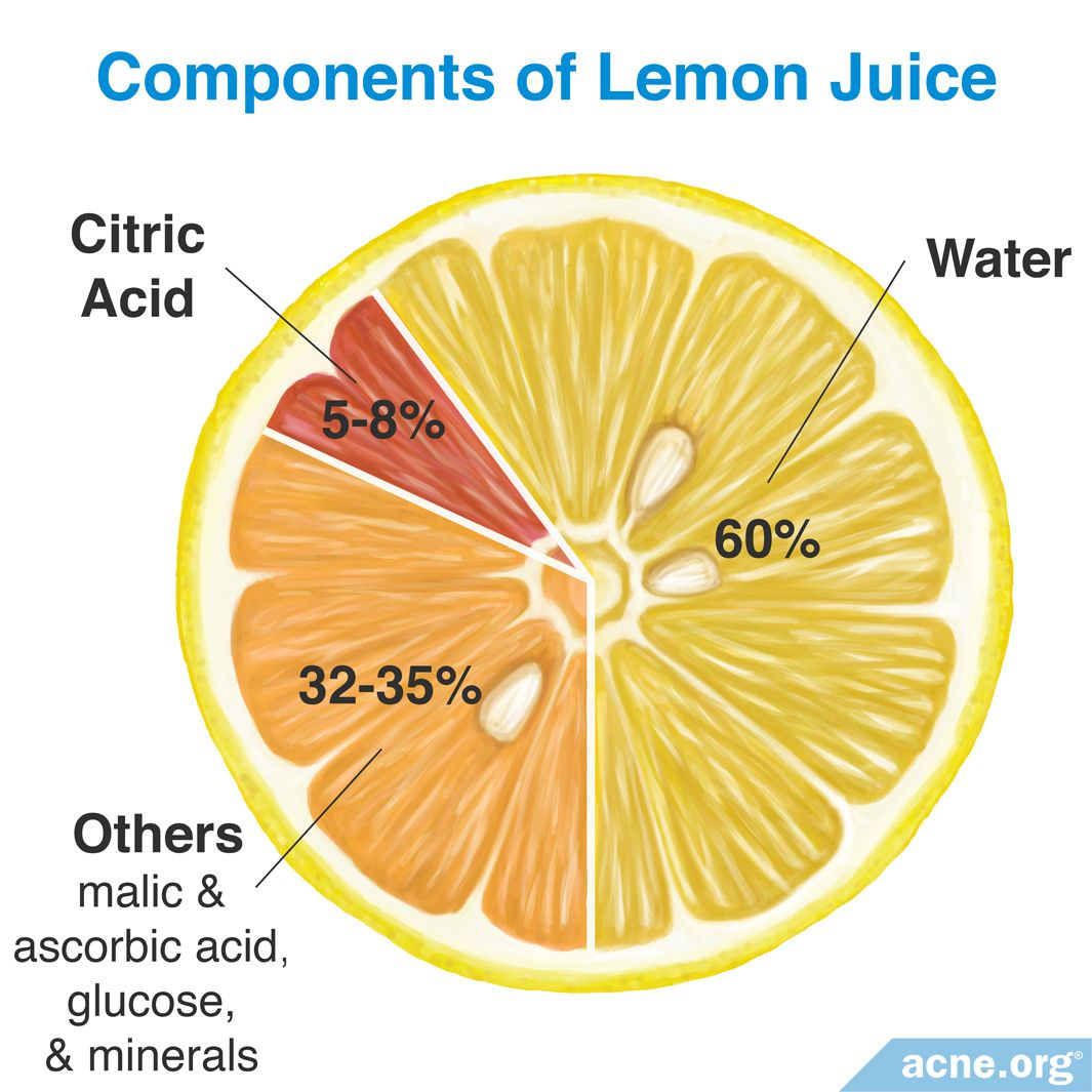 Does Lemon Juice Clear Acne Acne Org