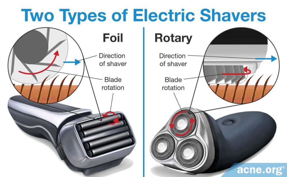 Blade Shaving Vs. Electric ShavingWhich Is Better for Your Skin