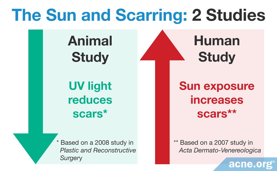 how to protect acne scars from sun