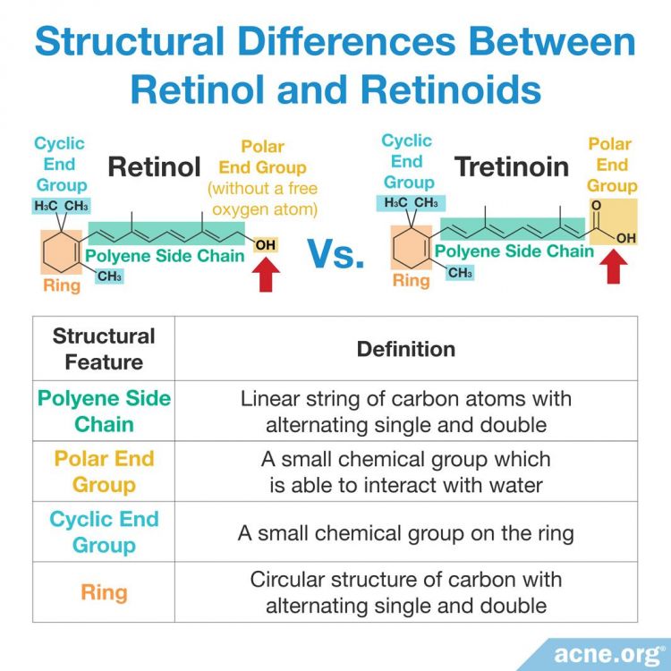 What's the Difference Between Retinol and Retinoids?