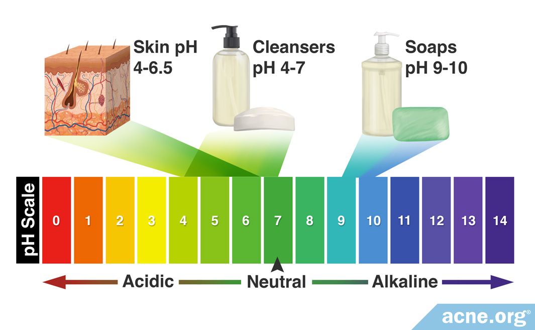 Soaps Or Cleansers: Which Is Better For Acne-prone Skin? - Acne.org