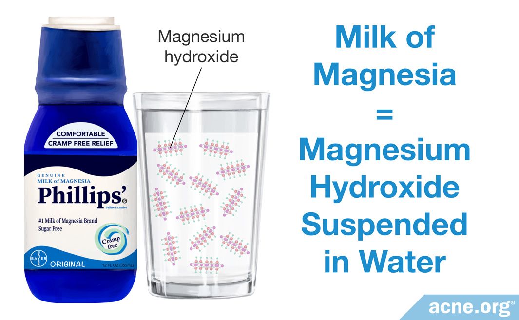 Can Milk of Magnesia Applied Topically Help with Acne