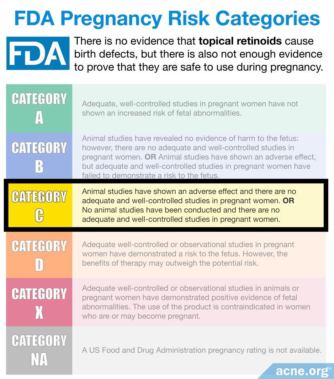 Is It Safe to Use Topical Retinoid Medications When ...