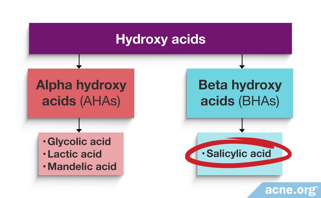 should i use sunscreen after salicylic acid