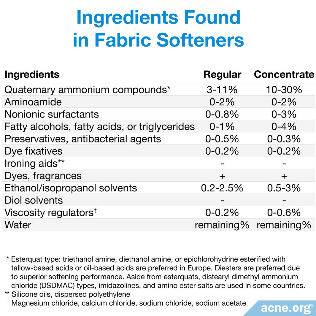 does-fabric-softener-cause-acne-acne