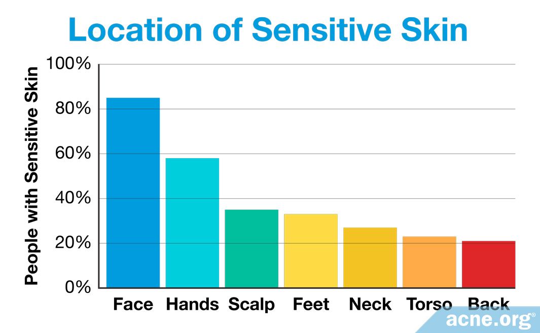 Sensitive Skin What It Is and What You Can Do about It