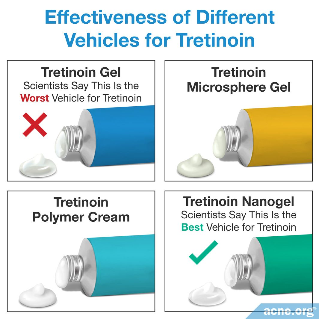 what-topical-retinoid-formulation-is-most-effective-acne