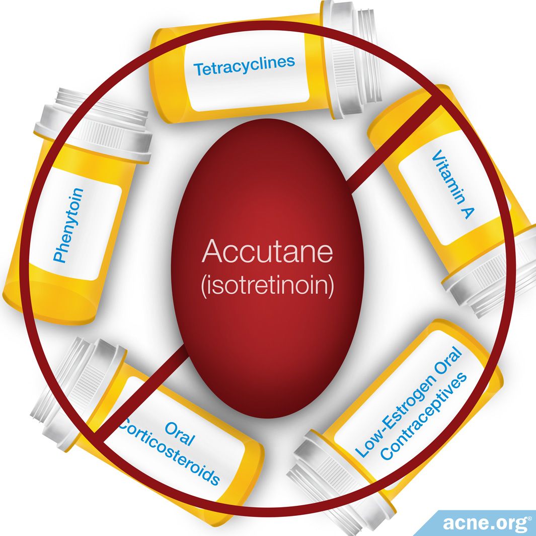 What are the side effects of Accutane (isotretinoin)?