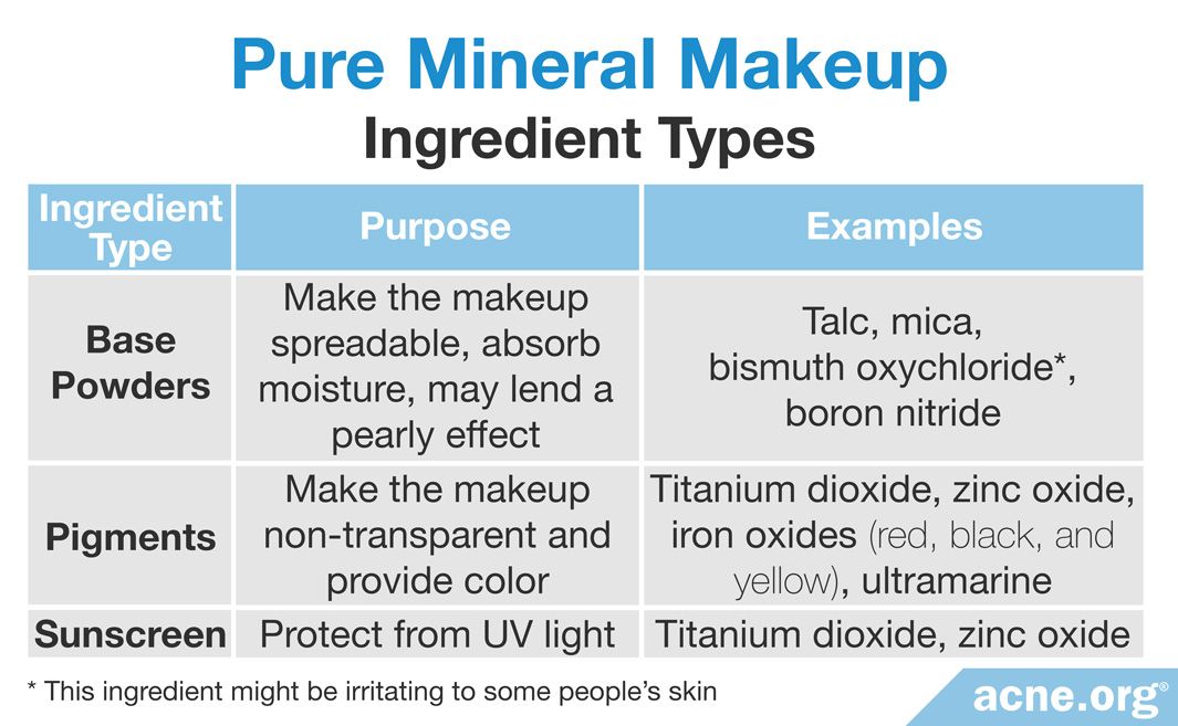 Is Mineral Makeup Good for Acne?