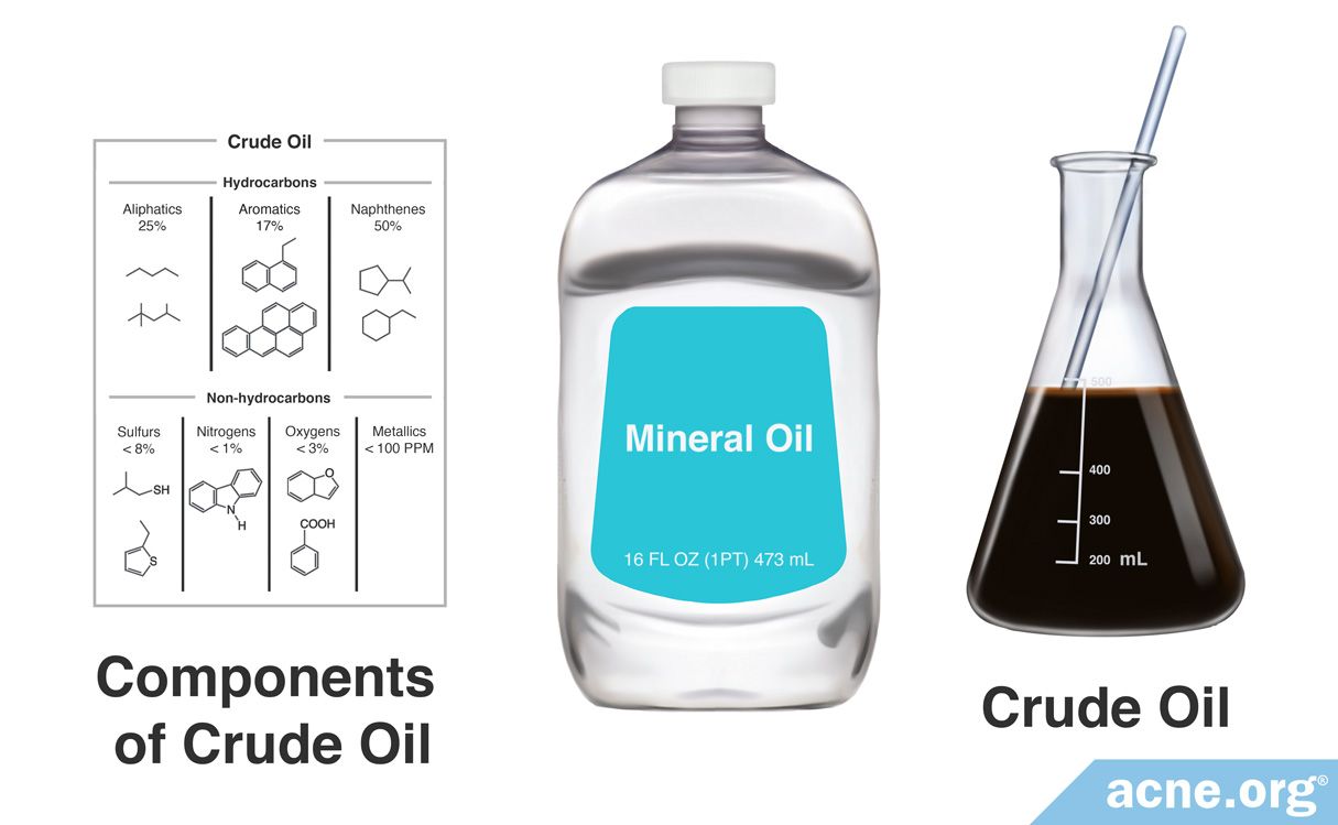 What Is Mineral Oil And Is It Safe To Use On Acne Prone Skin Acne Org