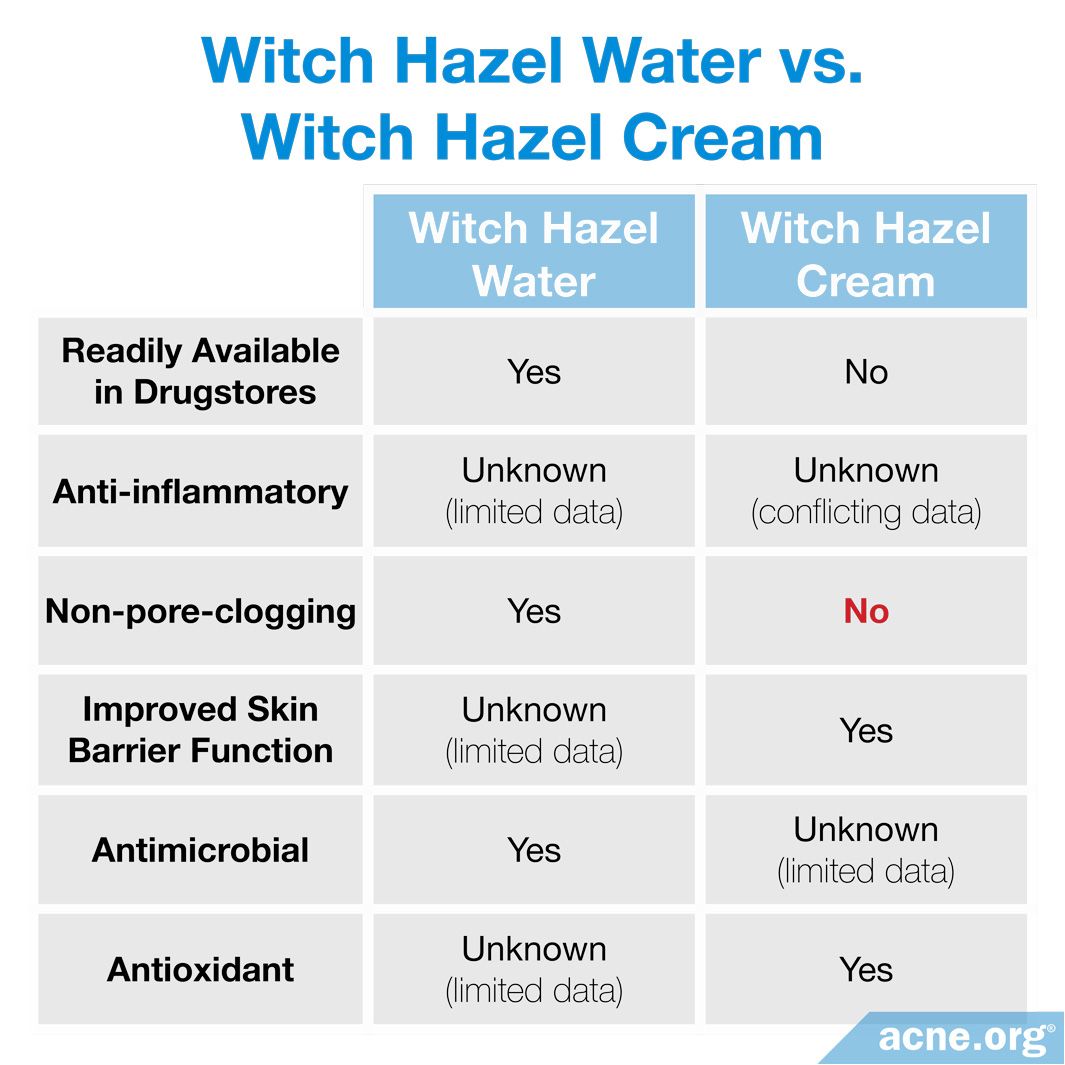 Can Witch Hazel Help Acne