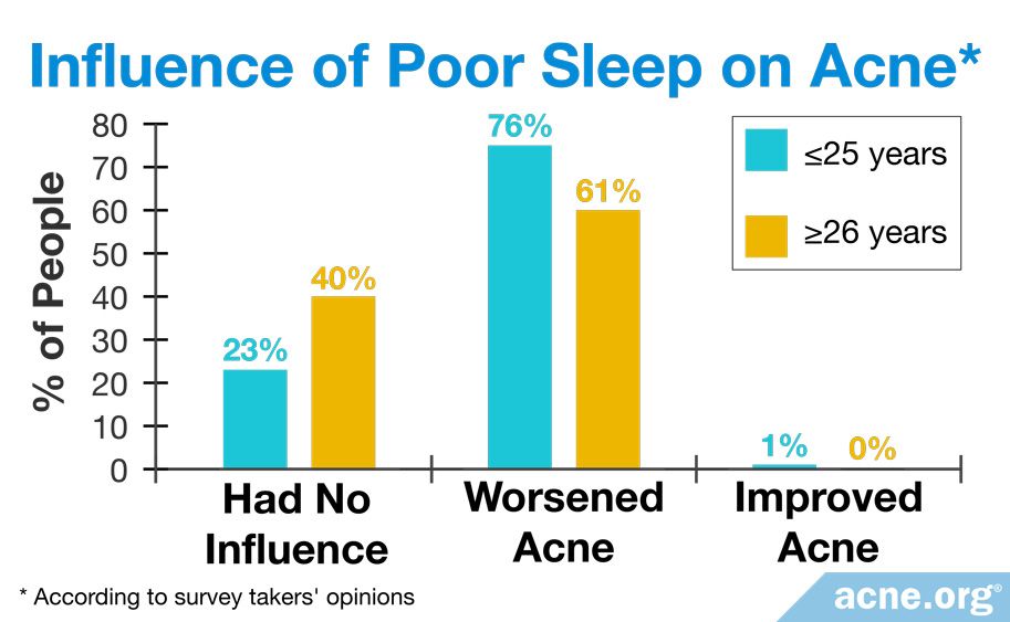 can-a-lack-of-sleep-cause-acne-acne