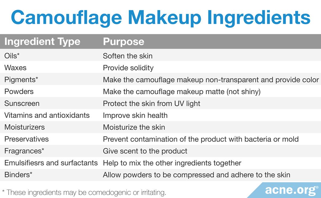 How to Choose Good Camouflage Makeup - Acne.org