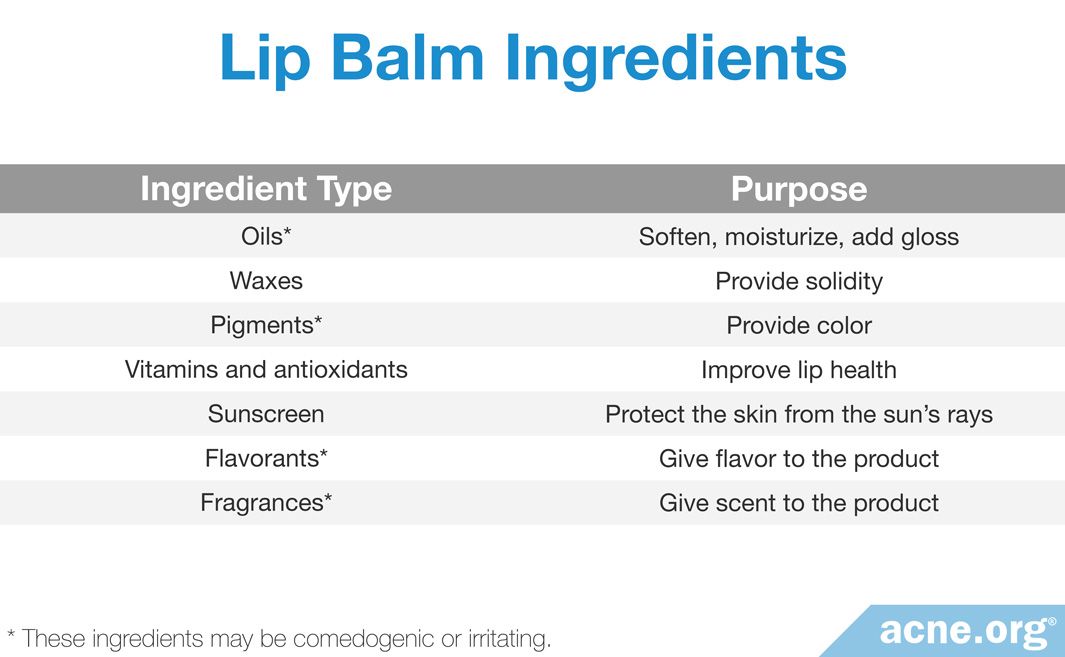 How to Choose a Good Lip Balm