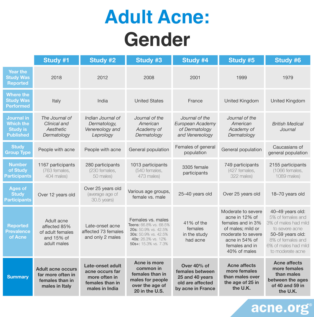 Adult Acne Everything You Need To Know 1404