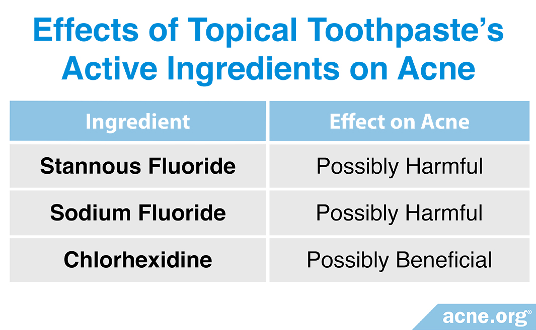 Can Applying Toothpaste to the Skin Treat Acne?