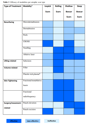 1934736405_efficacyofmodalities.png.93de5b7ba3988b1e5900943b58cecbc1.png