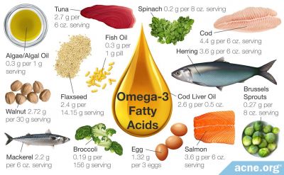 Omega-3 Fatty Acids and Acne
