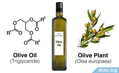 Topical Olive Oil and Acne
